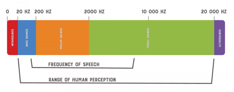 what-is-a-good-frequency-response-for-speakers-recordsoundpro